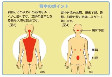 三井式温熱治療器Ⅲ ※直接ご連絡ください