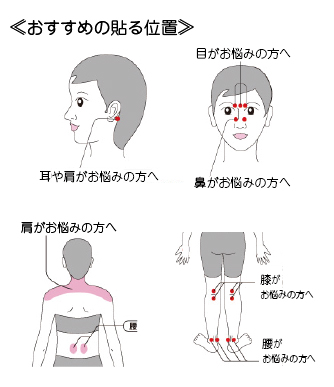 オススメの貼り方