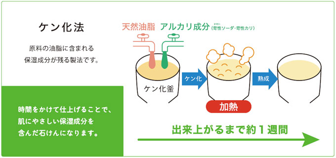 シャボン玉　オリーブソープ　ほがらか石けん