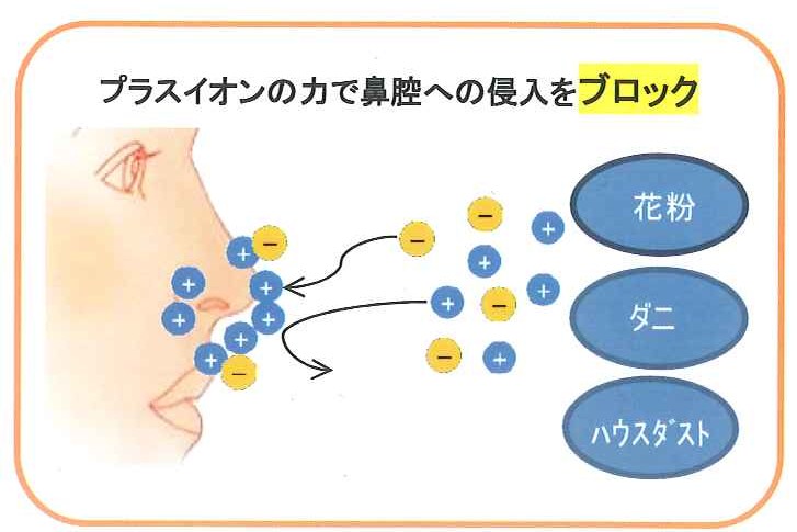 イオンクリニック