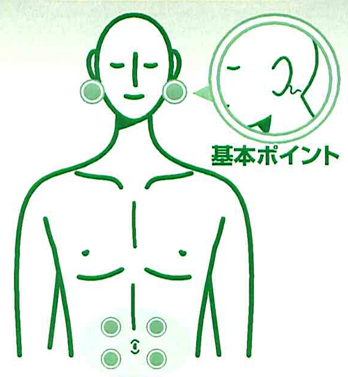 基本ポイント