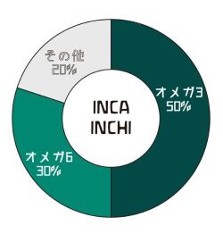 オーガニックインカインチオイル