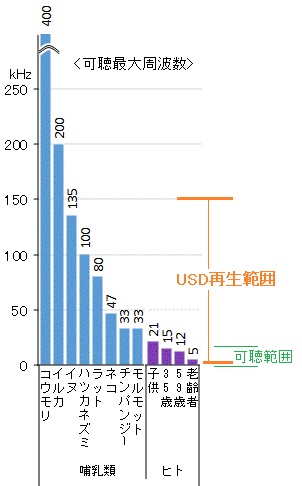 USD