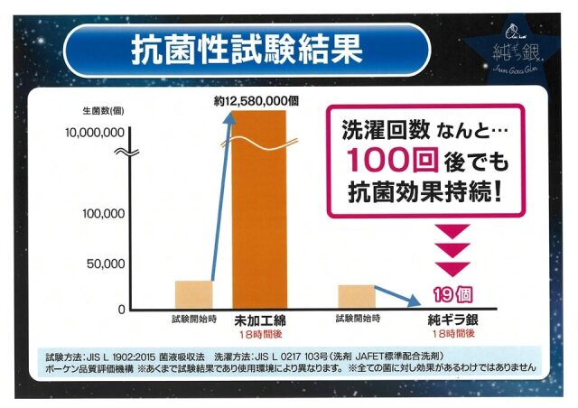 純ギラ銀なでしこ