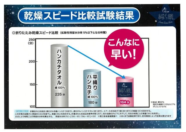 純ギラ銀なでしこ