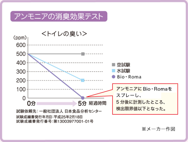 EMW　ビオロマ