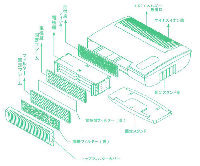 スーパークリーン1番