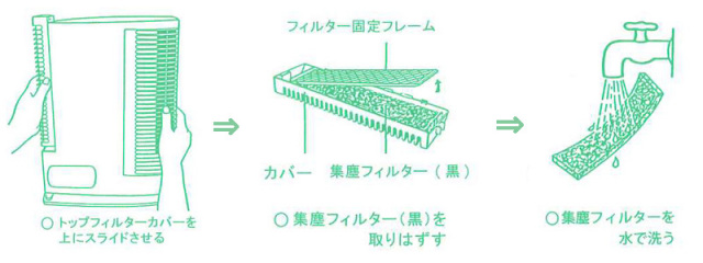 集塵フィルター