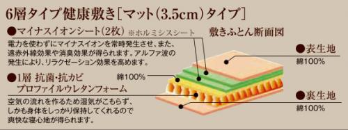 ホルミシス　6層タイプ敷マット