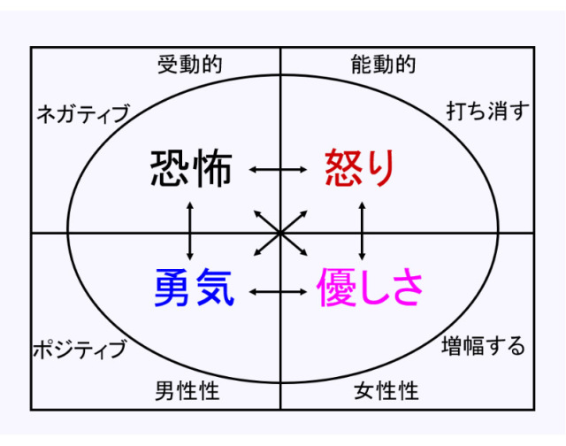数霊
