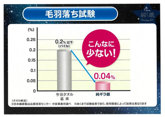 純ギラ銀なでしこ