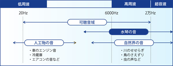 水琴