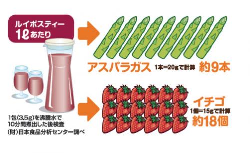 しょうがルイボス