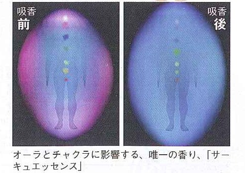 オーラとチャクラに影響する