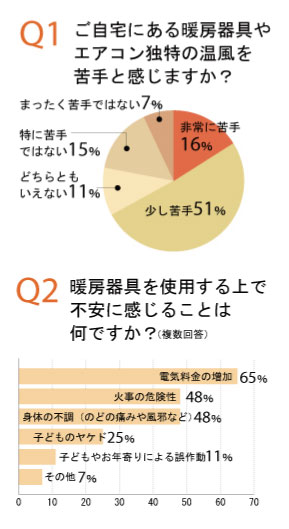 サンラメラ　アンケート