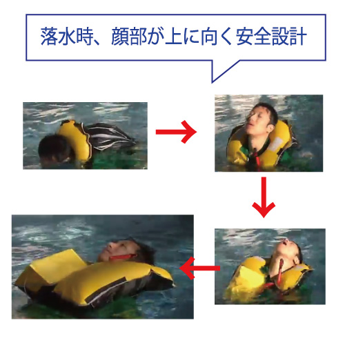 落水時、顔部が上に向く安全設計